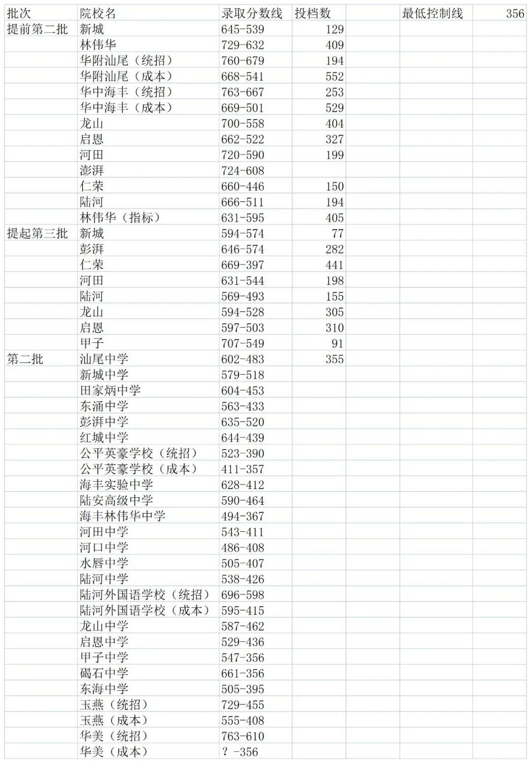 2021年英语六级分数线是多少(2021年英语六级分数线)