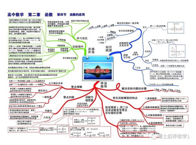 高中数学必修一第二章思维导图函数_高中数学必修一第二章思维导图