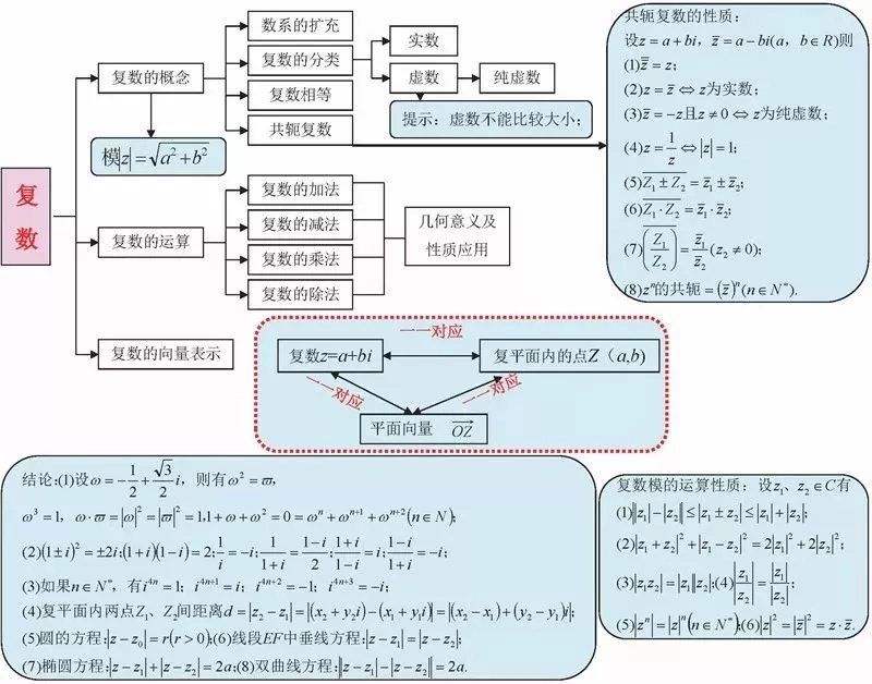 高中数学必修一第二章思维导图函数_高中数学必修一第二章思维导图