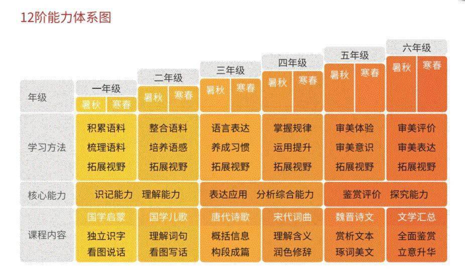 小学数学课程标准安排了哪四个领域的内容_小学数学课程标准安排了哪四个领域