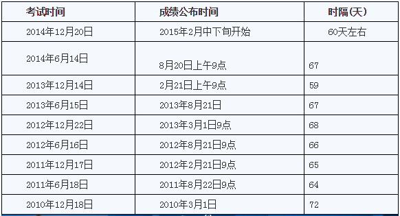 2021年全国英语四级考试时间(2021年全国英语四级考试时间表)