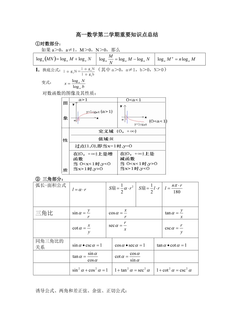 高一数学知识点全部归纳_高一数学知识点归纳大全北师大版