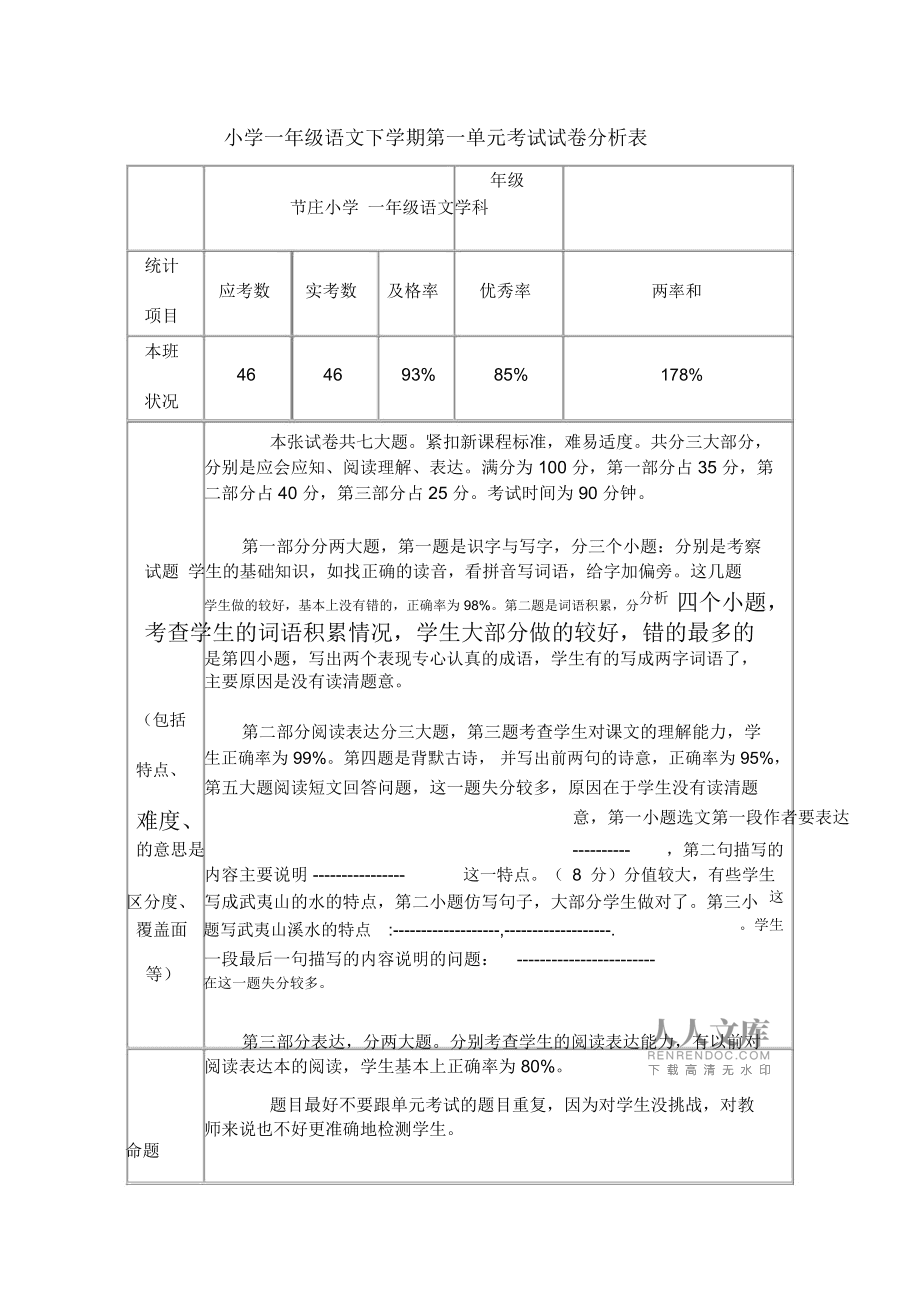 小学语文试卷分析怎么写的好(小学语文试卷分析怎么写)