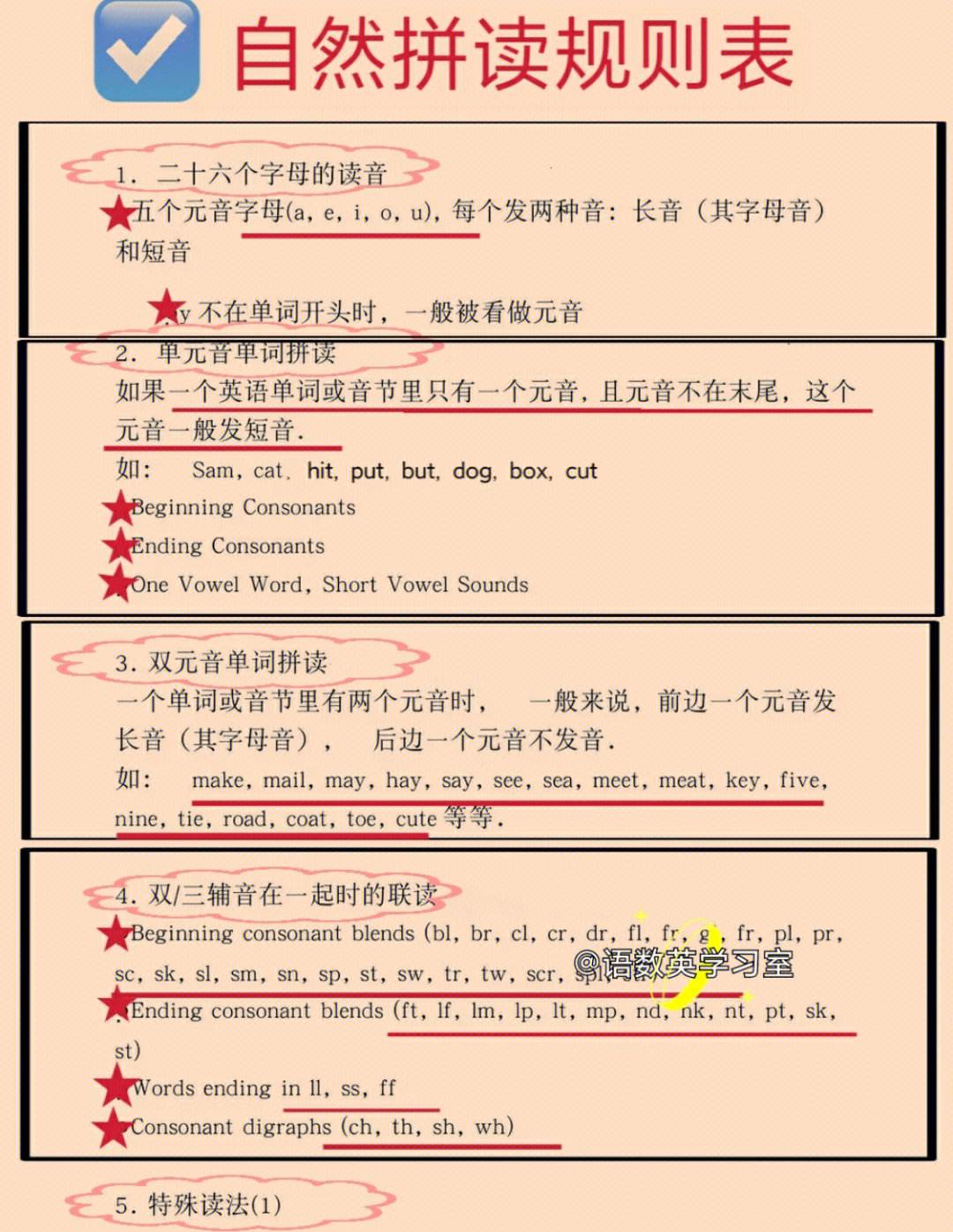 学英语方法的英语作文(学英语方法)