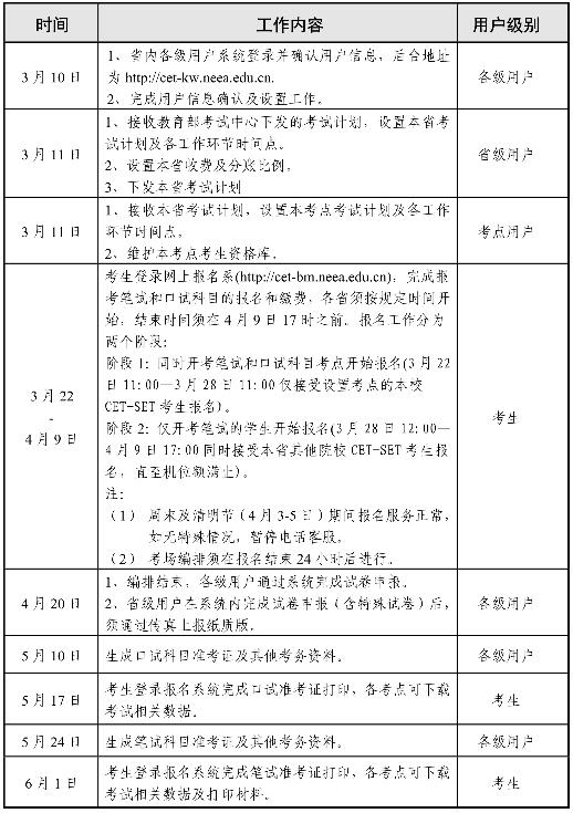 2021年英语b级考试时间_2021年大学英语b级考试时间