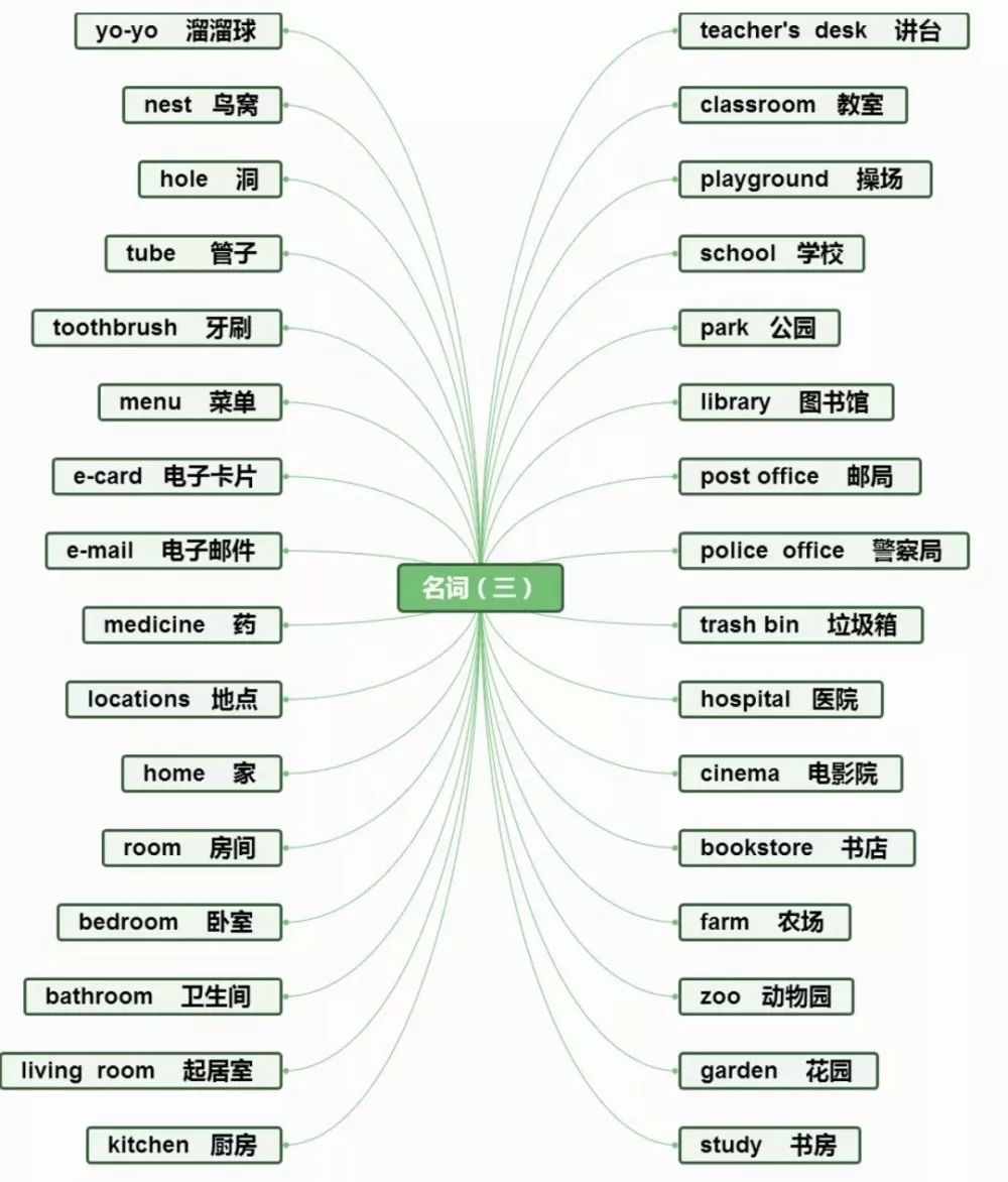 小学英语语法思维导图清晰(小学英语语法思维导图)