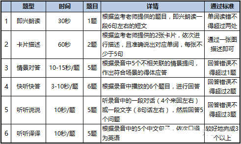 英语口语考试怎么准备的_英语口语考试怎么准备