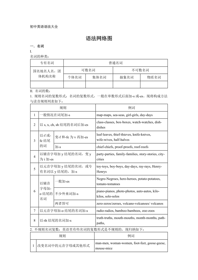 初中语法知识大全英语(初中语法知识大全英语哪本书好)