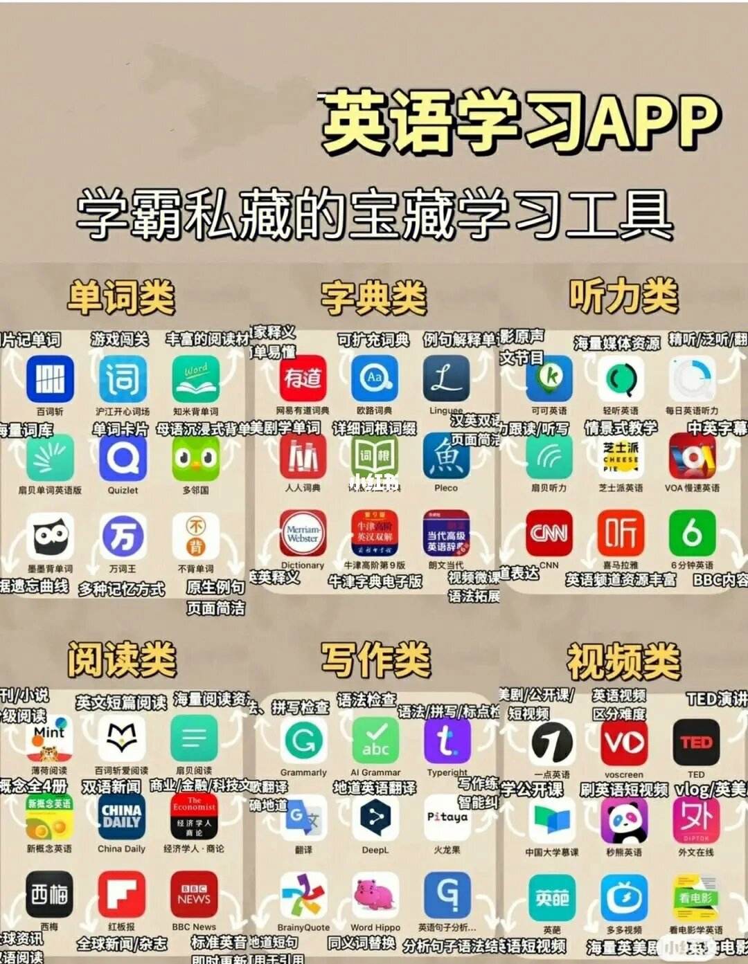 练口语的app哪个好(学英语口语的最好的app)