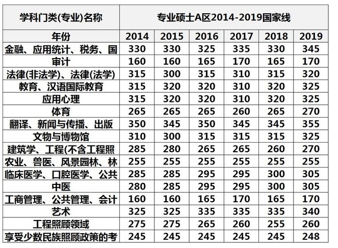 考研英语多少分过国家线(护理考研英语多少分过国家线)