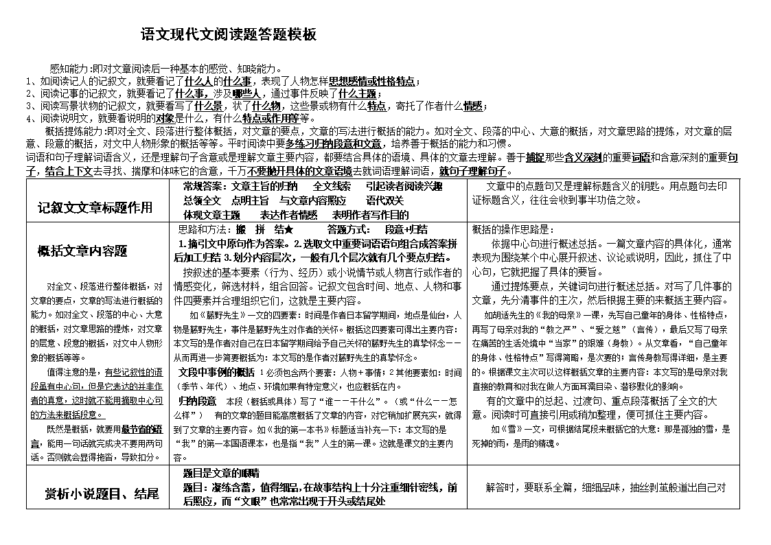 初一语文阅读答题模板及答案_初一语文阅读答题模板