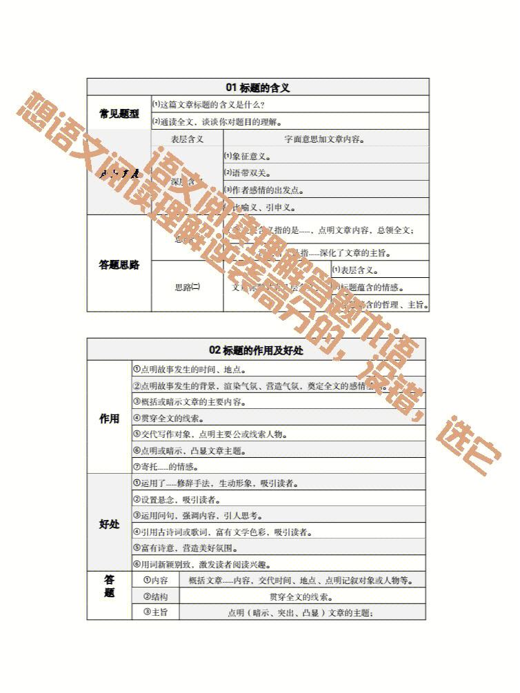 初一语文阅读答题模板及答案_初一语文阅读答题模板