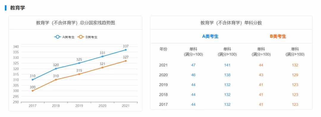 考研英语一历年国家线_考研必须过四级才有资格吗