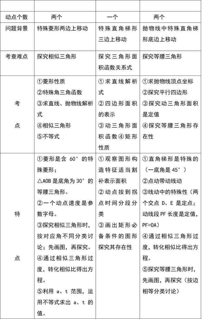 初中数学特点之抽象(初中数学特点)