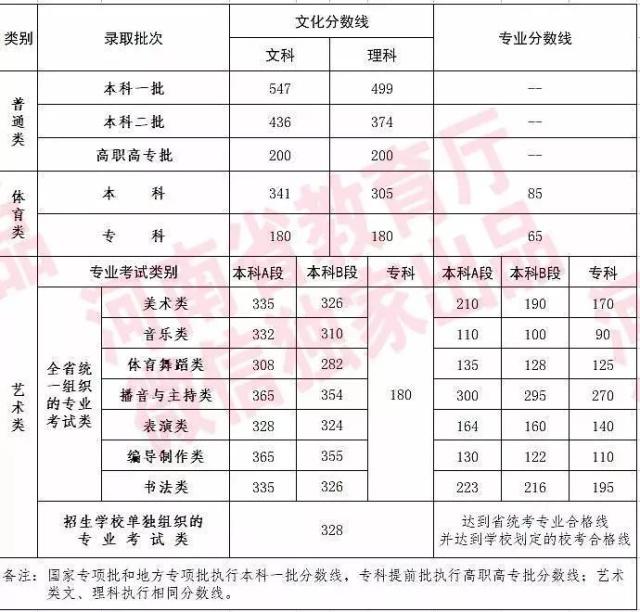 2018年英语六级分数线是多少_2018年英语六级分数线