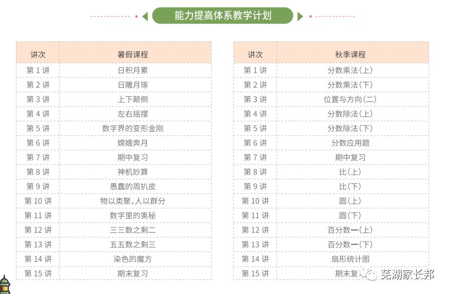 高中数学辅导计划_高中数学辅导计划怎么写