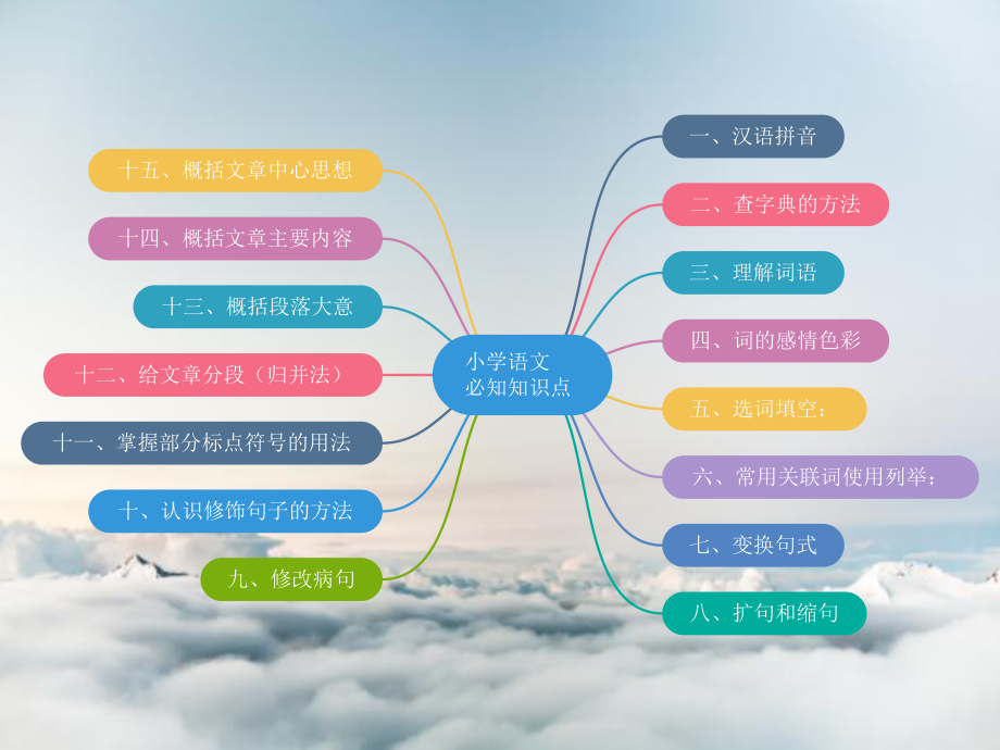 小学语文知识点总结大全思维导图_小学语文知识点总结大全思维导图怎么画