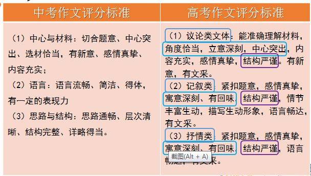 高一语文怎样学好有哪些方法和技巧_高一语文怎样学好有哪些方法