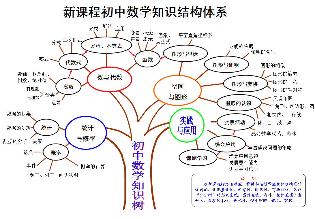 初中数学知识_初中数学知识点总结初一上册