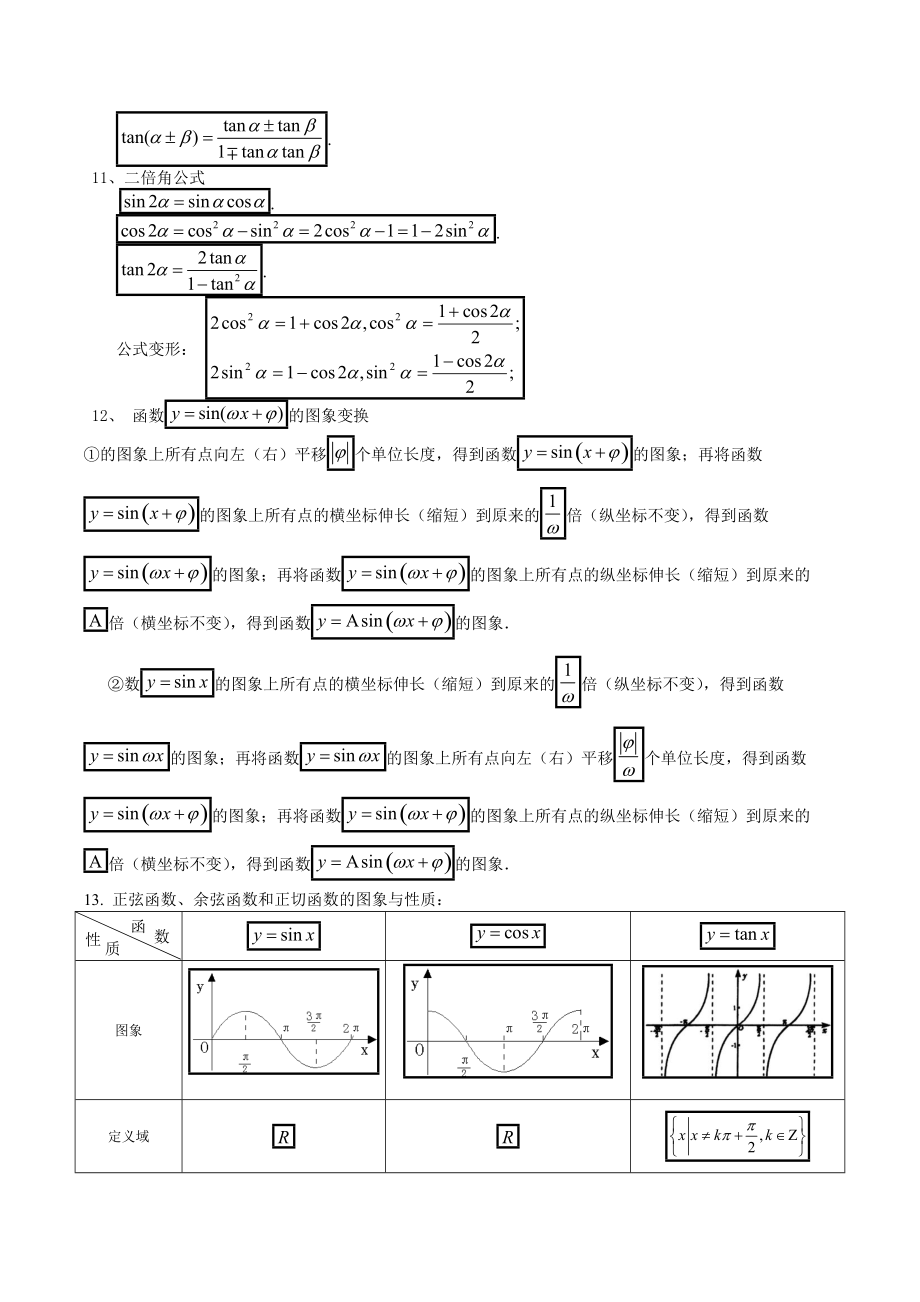 高中数学知识点总结大全非常全面(高中数学知识点总结及公式大全文件)