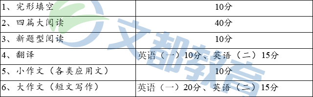 考研英语80分什么水平张雪峰_考研英语80分以上什么水平