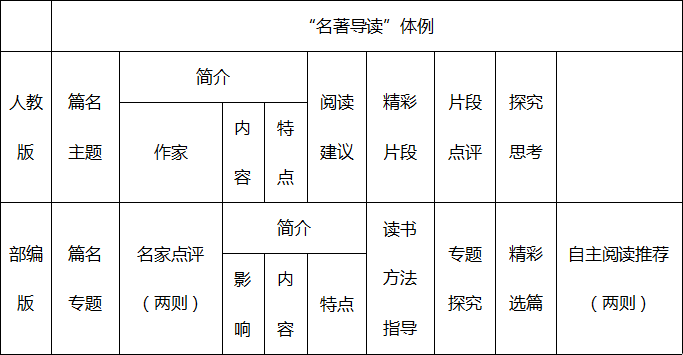 部编版初中语文名著阅读书目目录(部编版初中语文名著阅读书目)