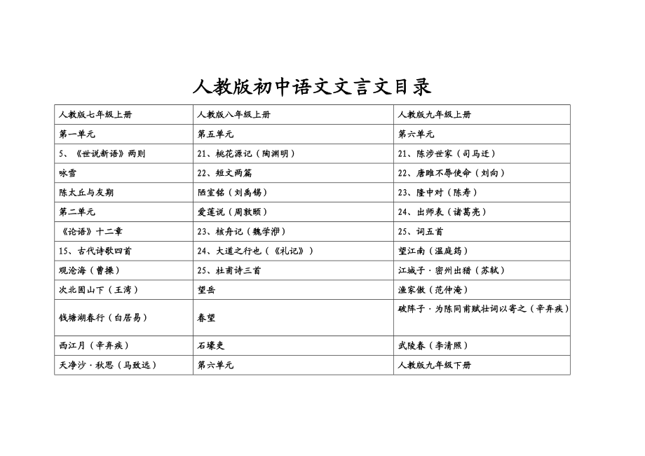 七年级下册语文目录表2020_初中语文七年级下册目录