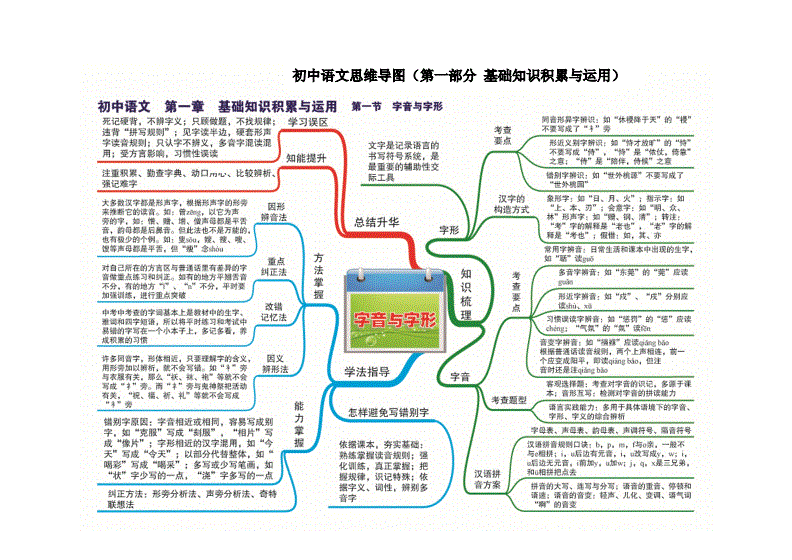 初中语文基础知识大全汇总_初中语文基础知识点总结归纳大全