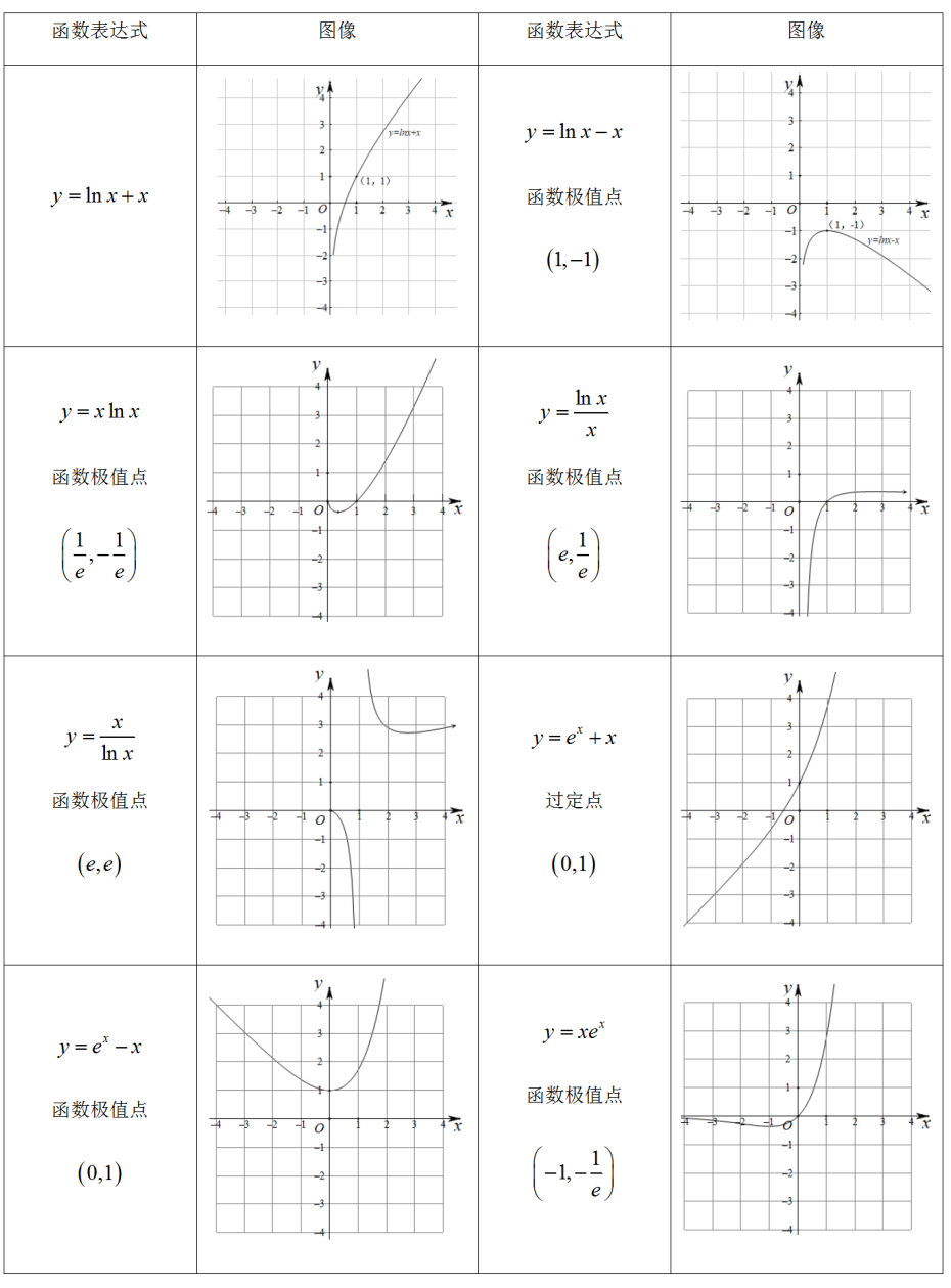 高中数学公式大全pdf百度云_高中数学公式大全完整版 百度云