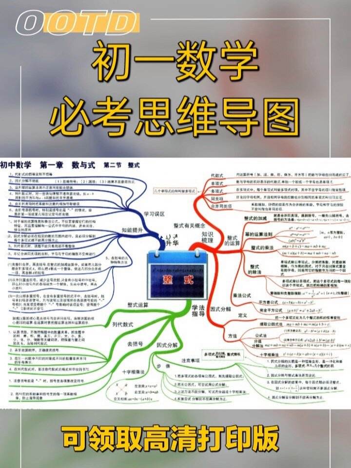 初中数学知识点归纳大全思维导图_初中数学知识点归纳大全思维导图高清