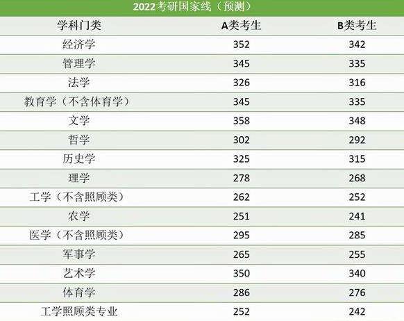 考研英语国家线2021考研分数线(考研英语国家线2022公布)