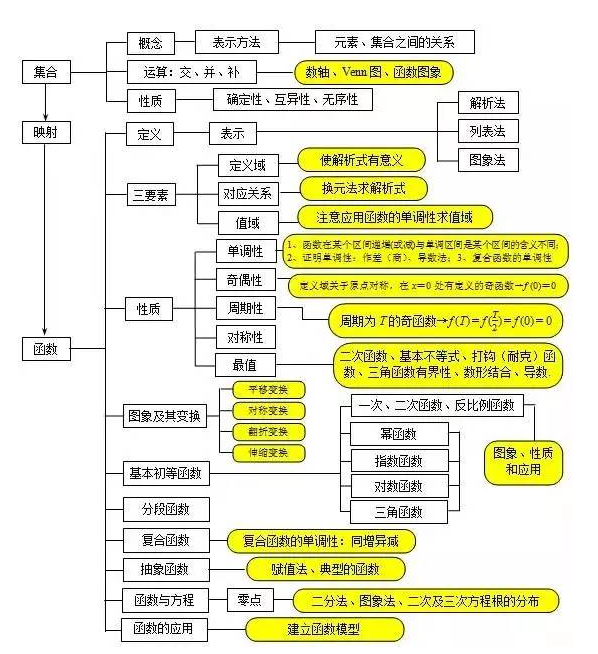 高中数学知识点总结 百度网盘_高中数学知识点总结百度网盘