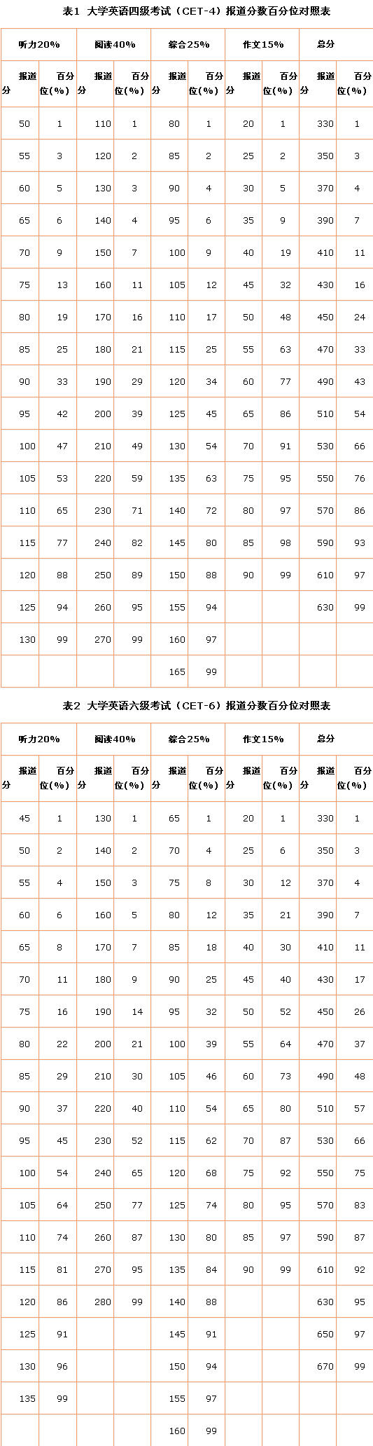 大学英语六级证书怎么查询不到(大学英语六级证书怎么查询)