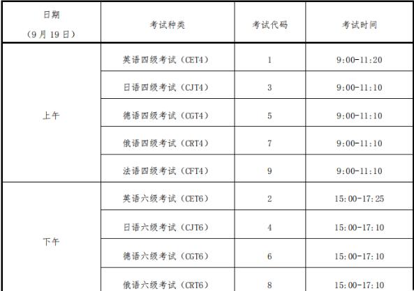 大学生英语四级考试报名时间2022_大学生英语四级考试报名时间