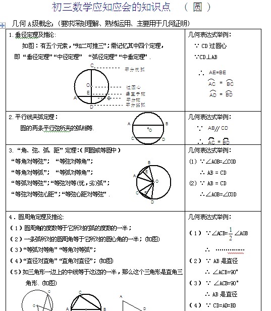 苏教版初中数学知识点总结完整版_苏教版初中数学知识点总结