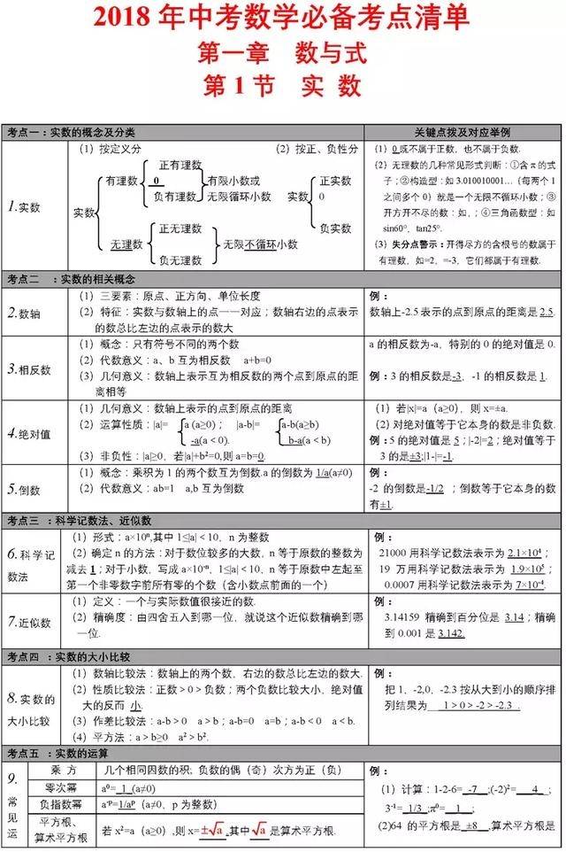 苏教版初中数学知识点总结完整版_苏教版初中数学知识点总结