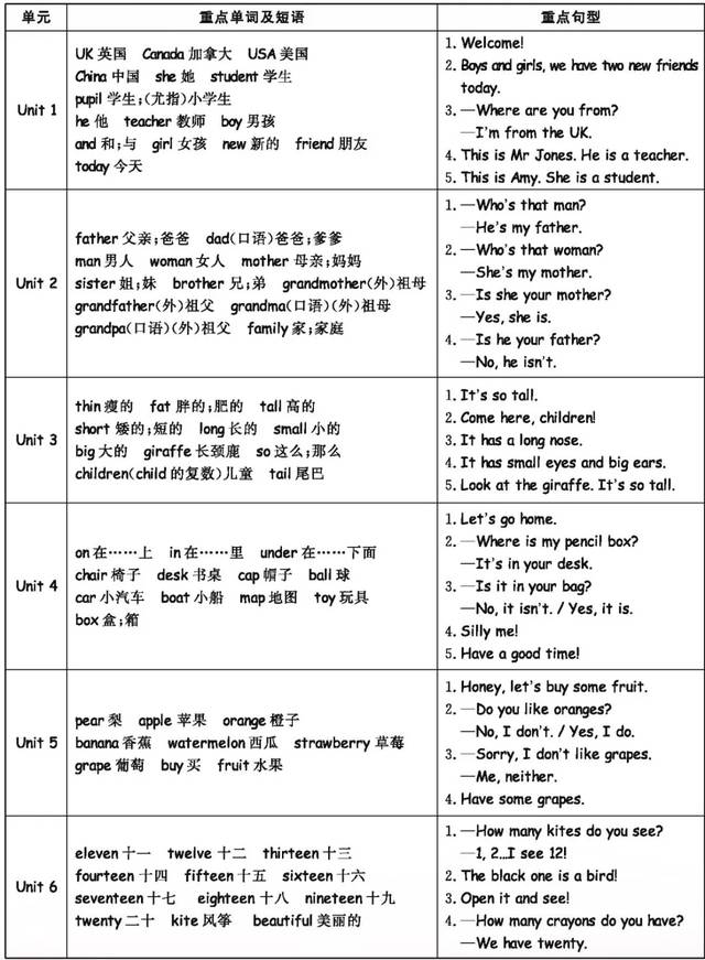 小学英语重点知识归纳必考_小学英语重点知识归纳必考题