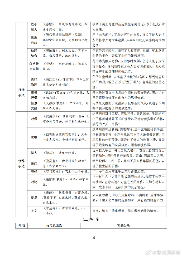 初中语文知识点大全(中考必备)(初中语文知识点归纳最新完整版)