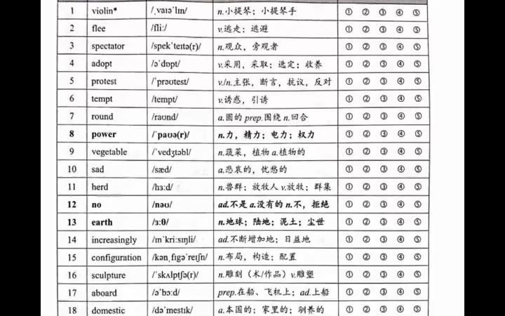 考研英语大纲词汇附录_考研英语大纲词汇表