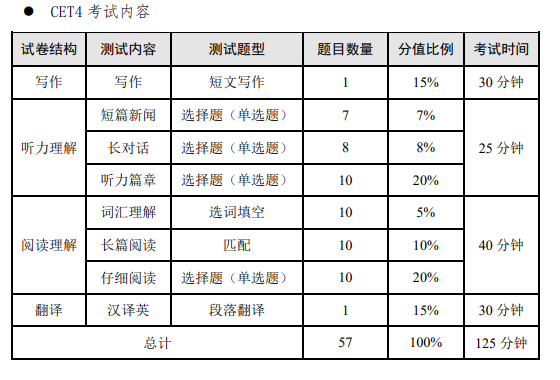 全国大学英语六级考试多少分合格(全国大学英语六级多少分过线)