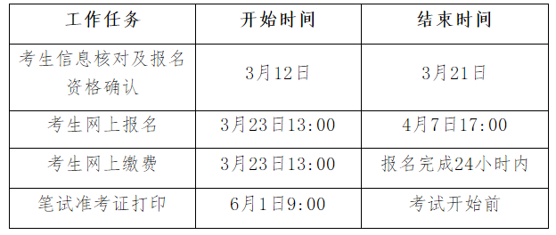 英语四级考试报考条件(成人如何自考英语等级证书)