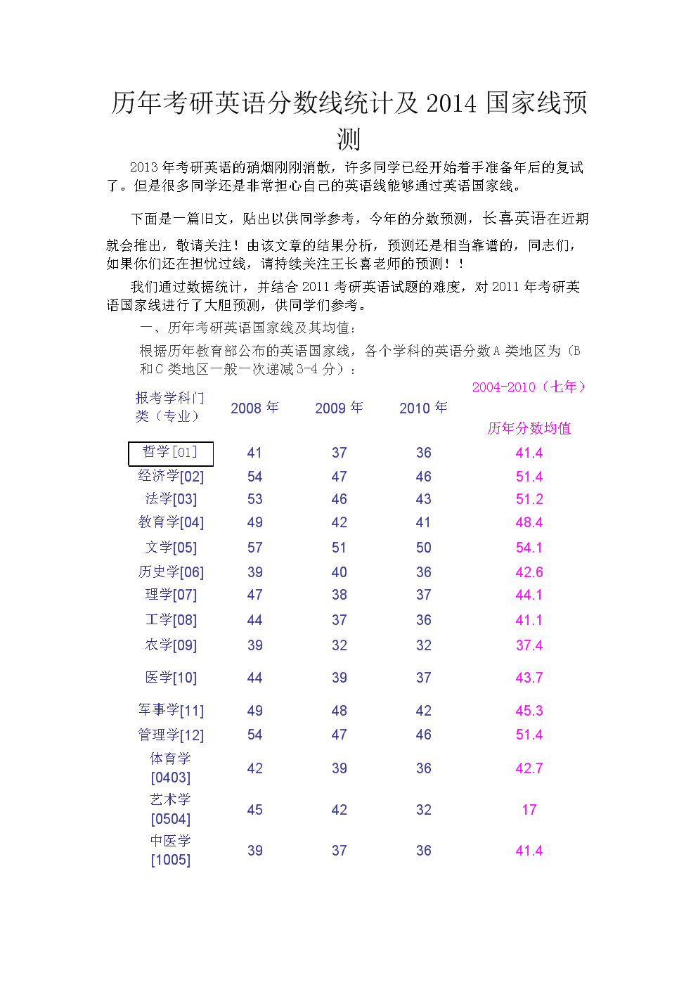 考研英语一国家线一般多少分(考研英语国家线一般多少分左右)