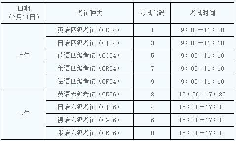 2022年甘肃省英语六级报名时间_甘肃省六级报名时间2021年上半年