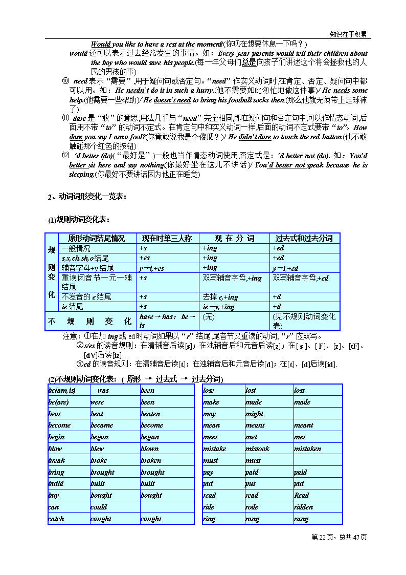 初中英语语法大全汇总可打印(初中英语语法大全免费下载)