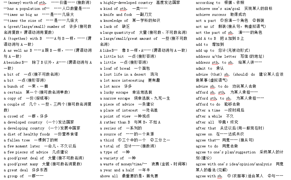 高中英语短语和固定搭配(高中英语短语固定搭配总结大全盖)