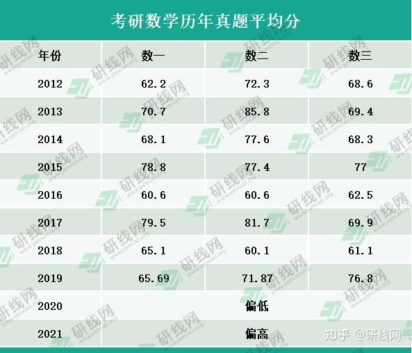 2021年考研英语国家线是多少分(考研英语国家线2021公布)