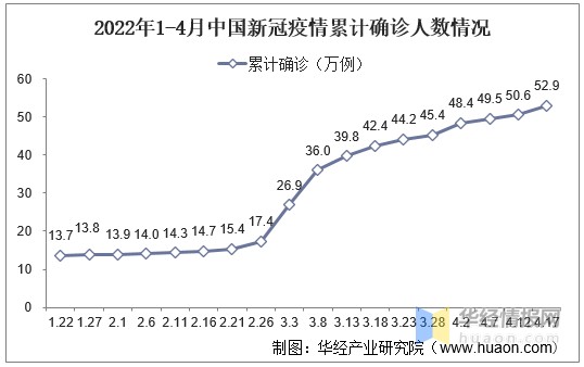 全国疫情今天最新消息什么是健康问珍指数_全国疫情今天最新消息