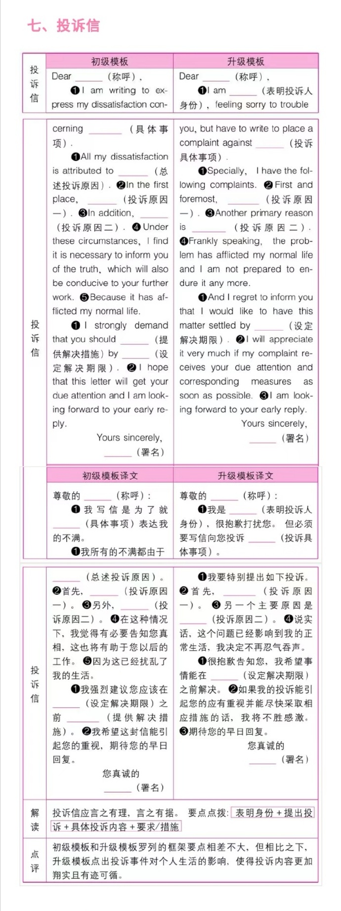 高考英语万能作文框架图(高考英语万能作文框架)