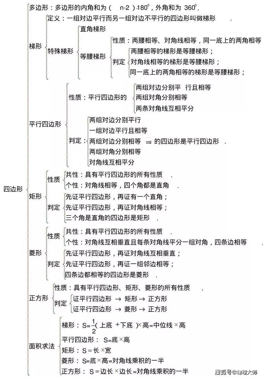 初中数学知识点总结北师大版(初中数学知识点总结ppt)