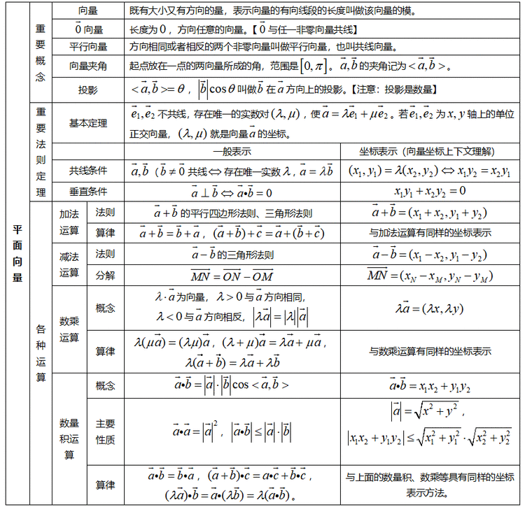 高中数学有哪些知识点_高中数学哪些知识点最重要